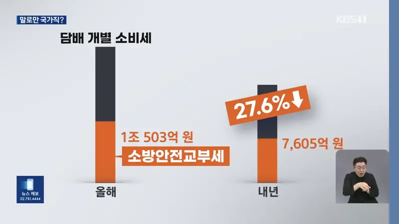 ‘국가직 전환됐지만’…소방 예산은 여전히 지자체 (7)