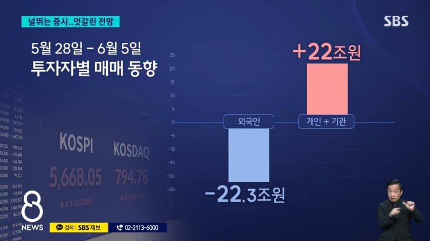 sbs) 8거래일 만에 힘겹게 반등..반대매매는 '눈덩이' (14)