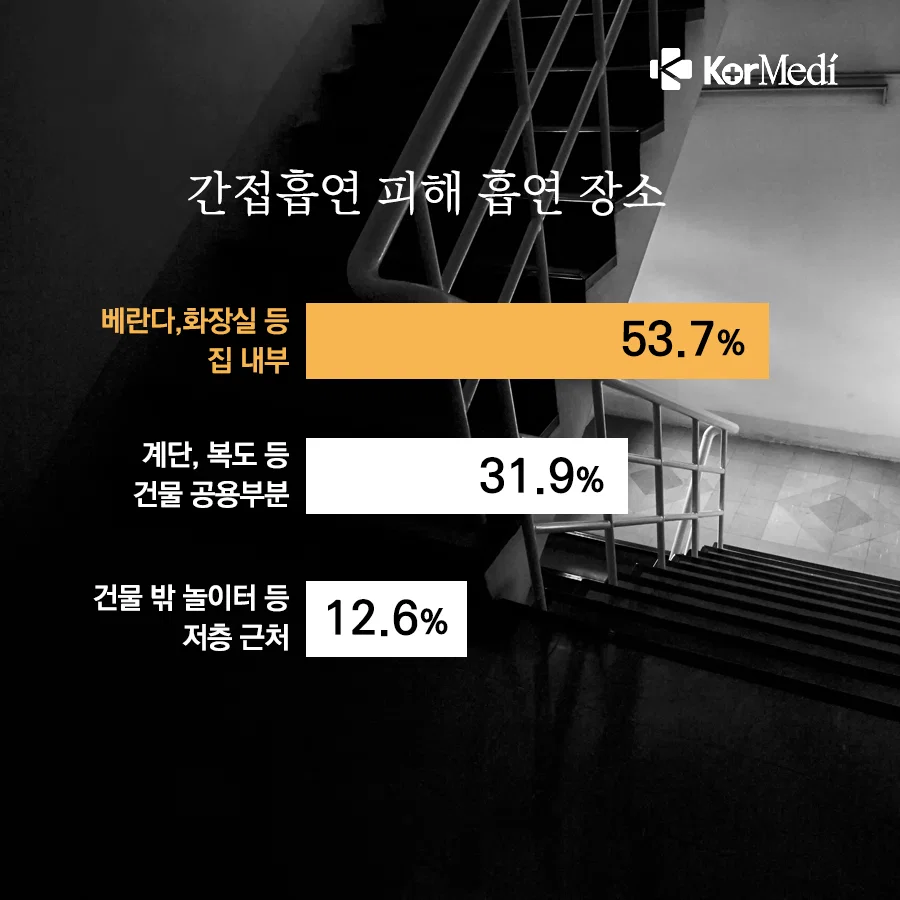 간접흡연이 직접흡연보다 안좋은 이유 (5)