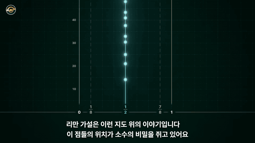 수학 난제의 끝판왕 리만가설..AI가 접근한 방식 (8)