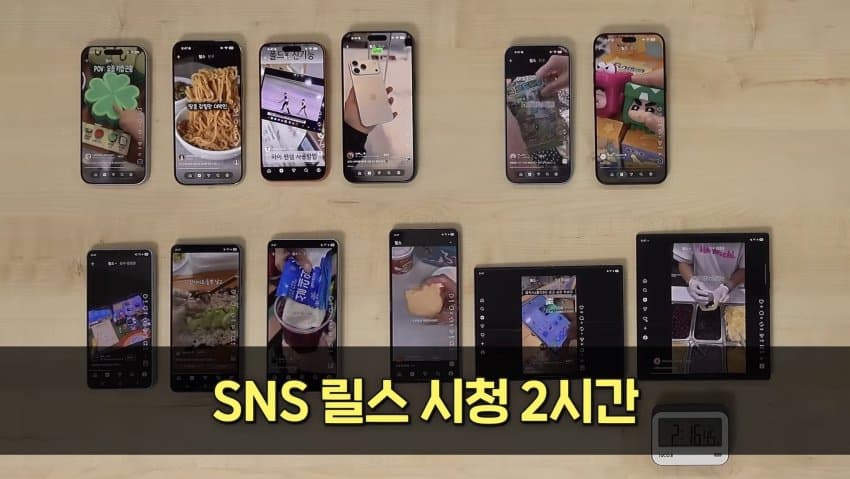 의외로 스마트폰 배터리 소모 심하다는거