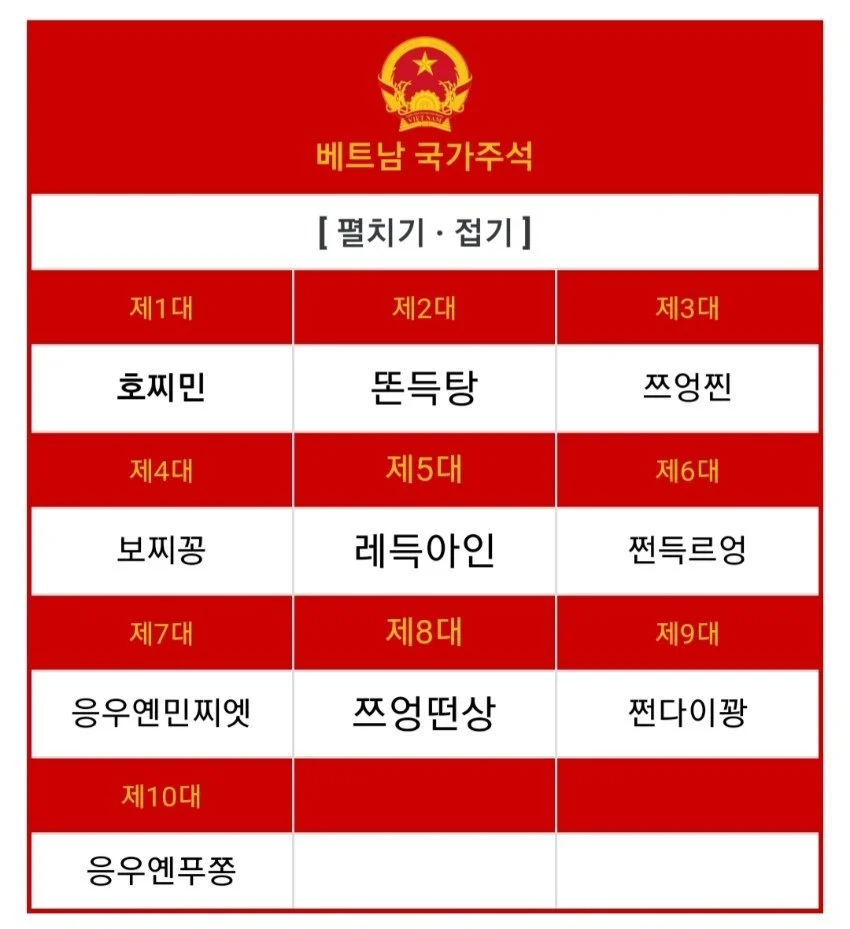 와들와들 전 세계가 충격받은 베트남어 (17)