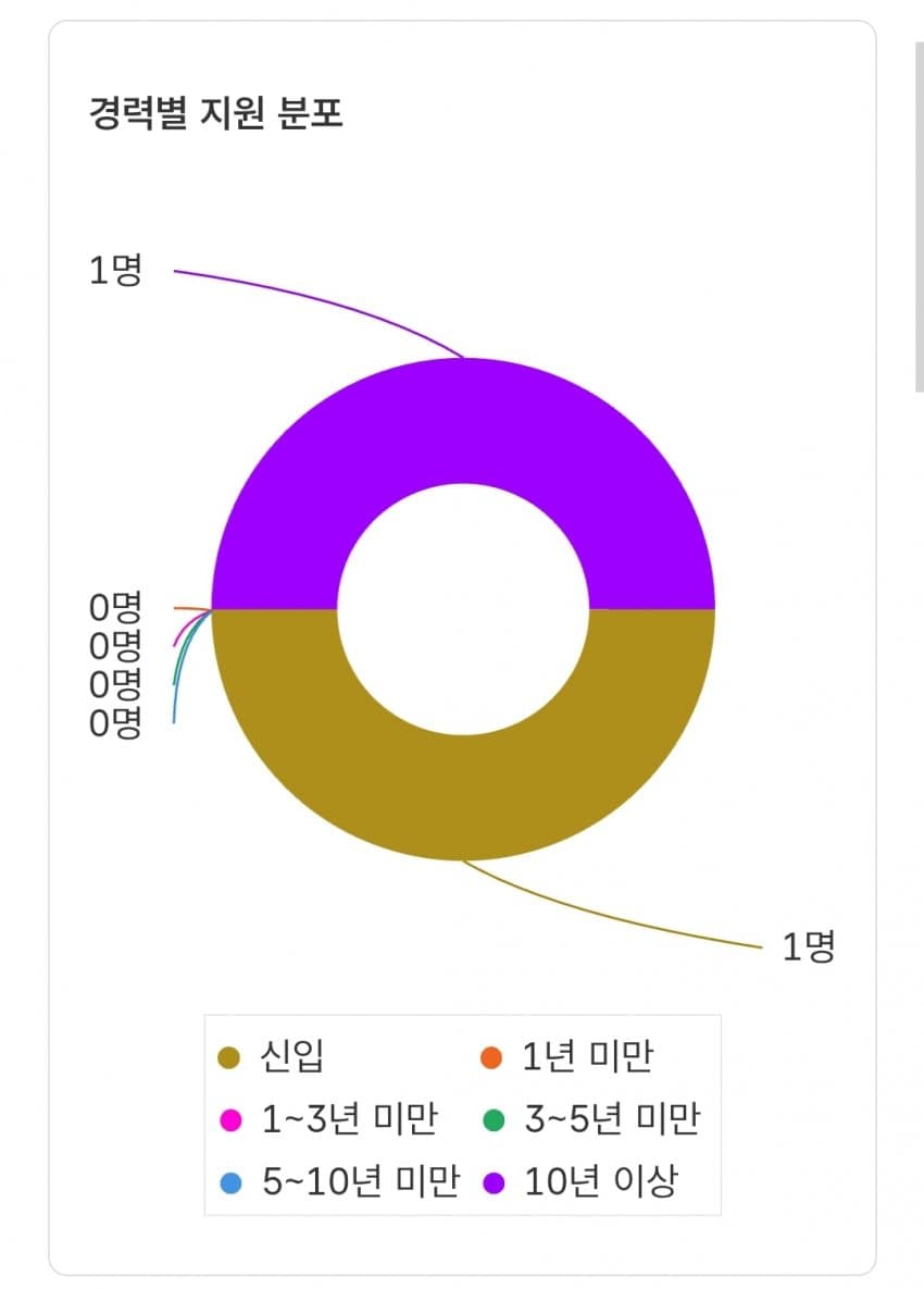 취업난이 심각한지 모르겠다는 인스티즈 (11)