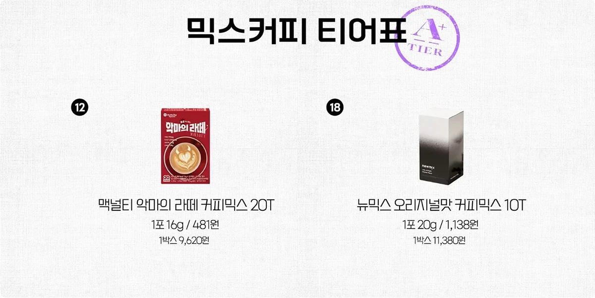 커피 전문 유튜버가 정리한 믹스커피 티어표
