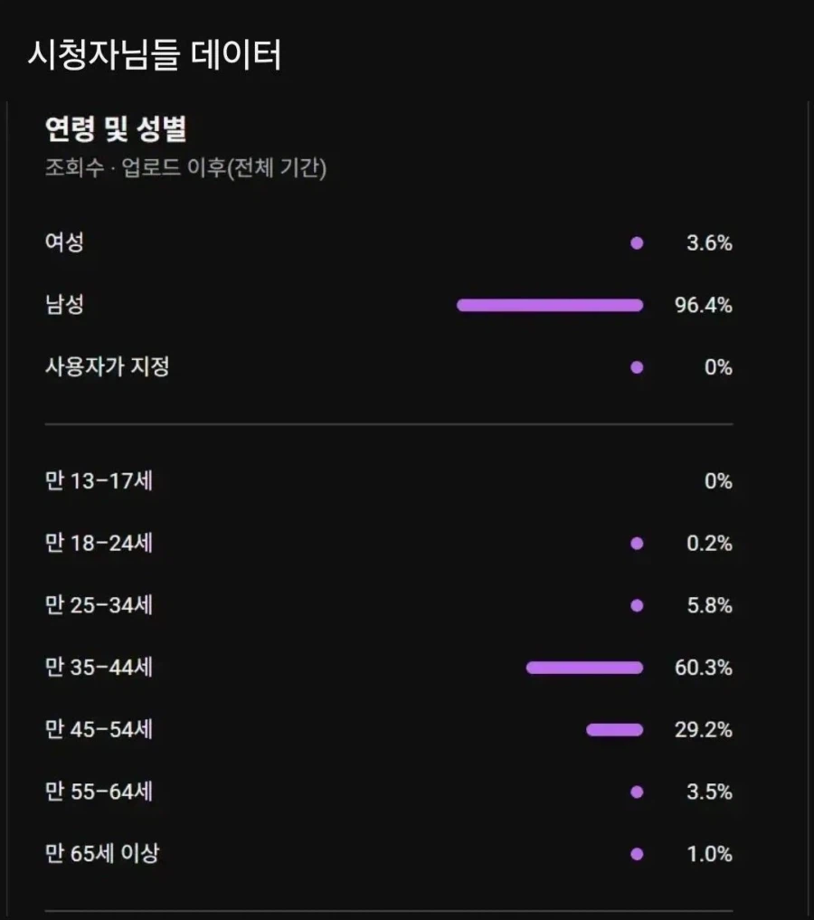 리니지하는 여캠들이 받는 댓글들 (4)