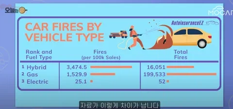 전기차 포비아가 베글 또 올라갔었네_4.webp