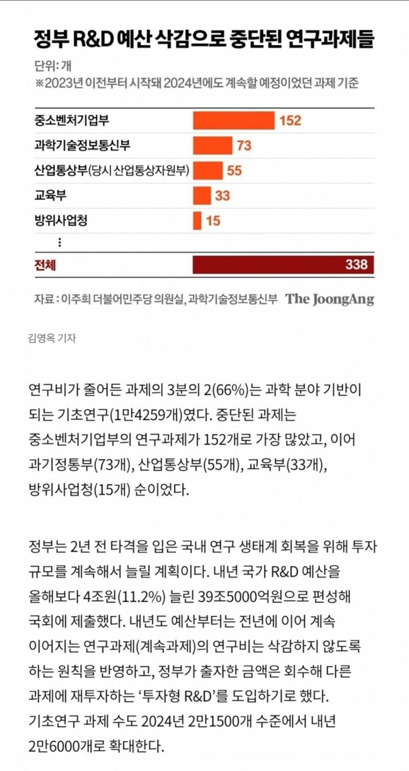 윤정부 R&D 삭감...그때 연구자 8631명 짐 쌌다. (4)
