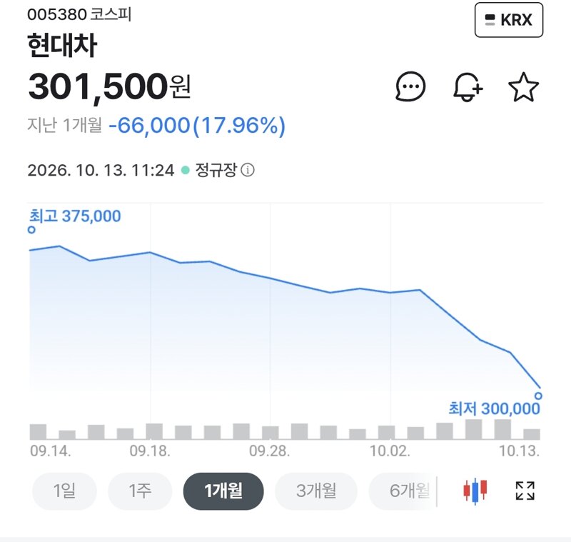 시장에 피가 만연하고 .. 비명이 낭자하다… 그래 바로 지금이야!