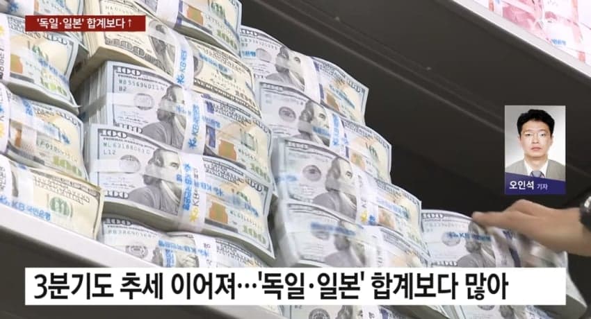 한국 경상 흑자 초대박! 독일 일본 합계보다 높아.news (12)
