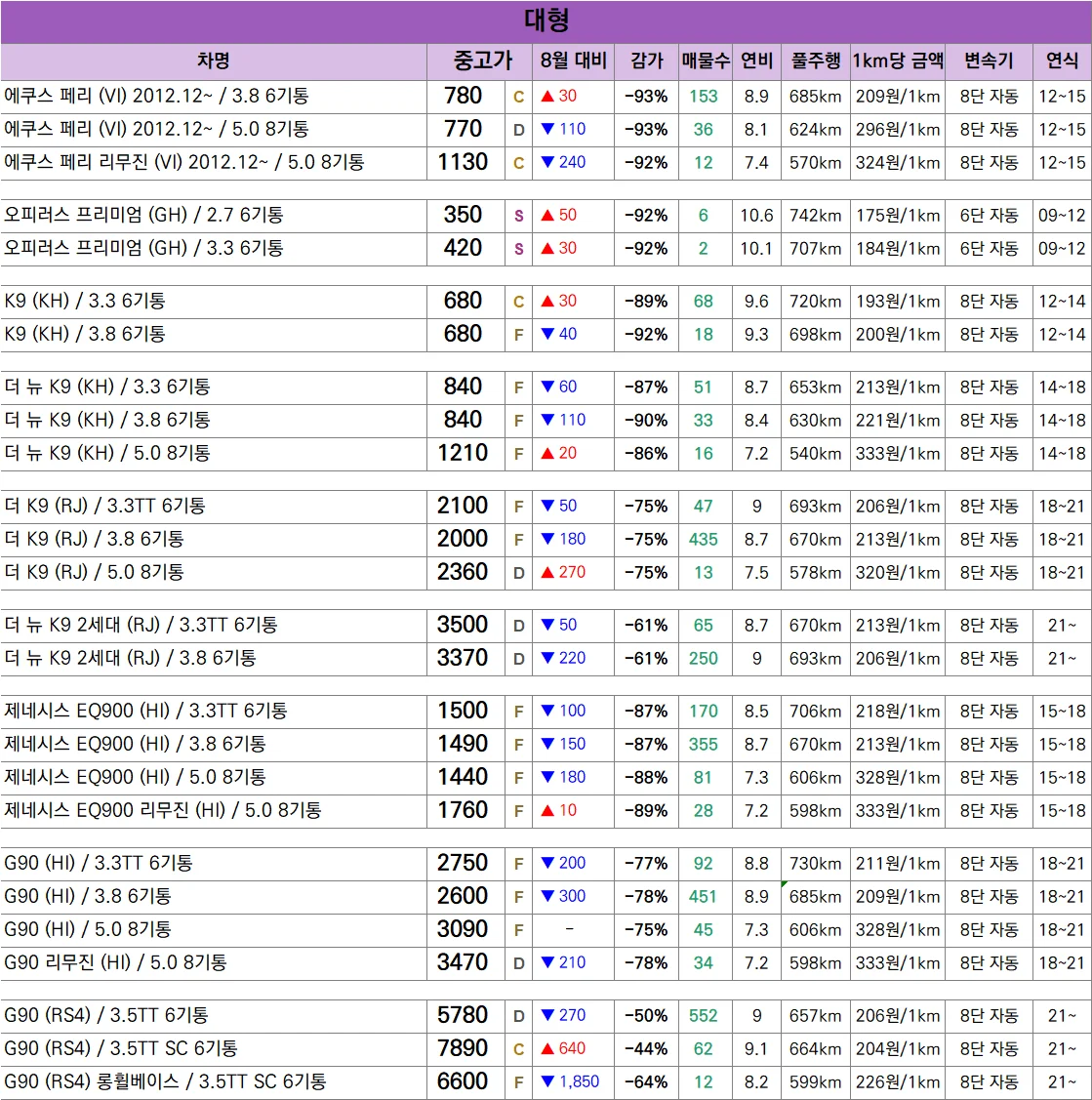 🚗 26.10 중고차 시세표 / 차량추천 포함 (6)
