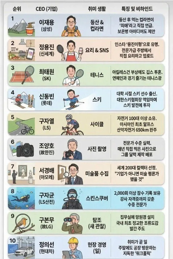 재벌들의 취미생활