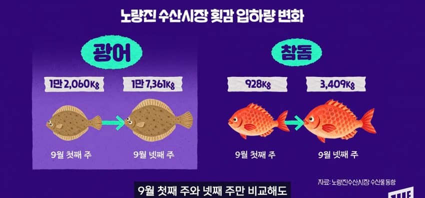 한강 필승 조합이 바꺘다, 회크닉 인기. (43)