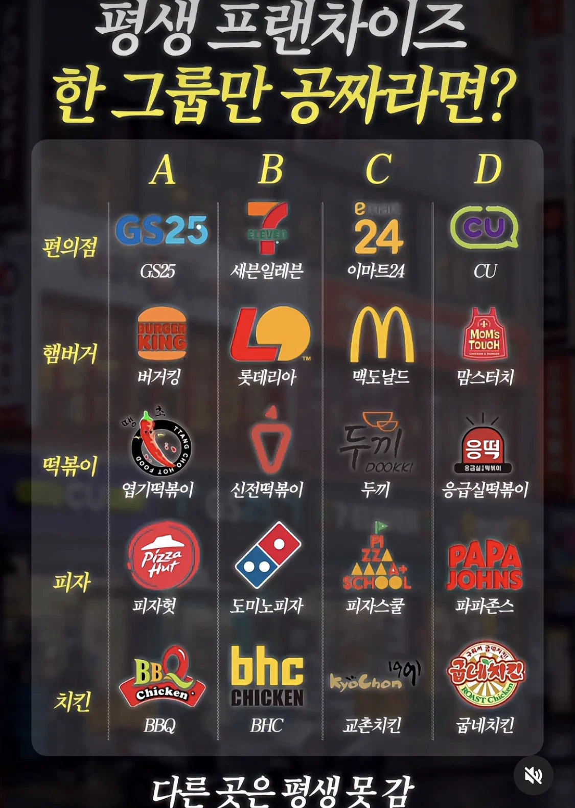 평생 프랜차이즈 한 그룹만 꽁짜라면?