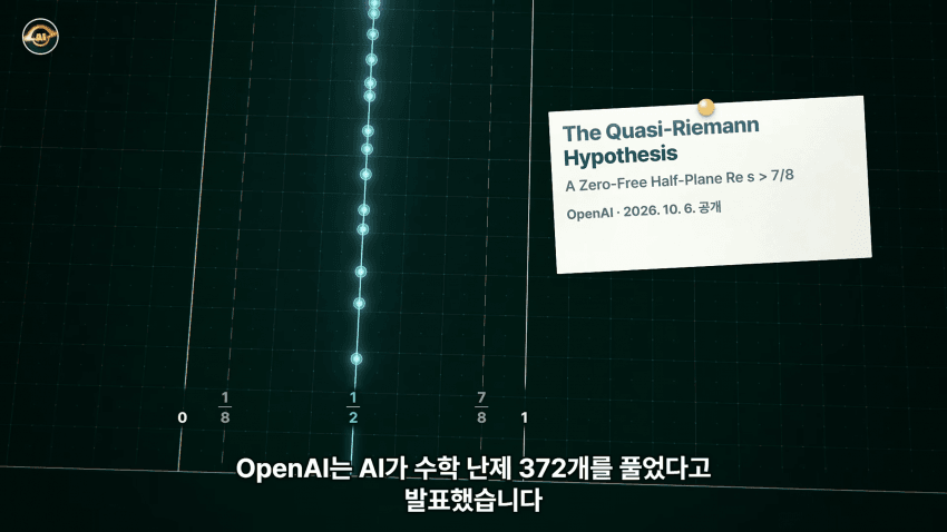 수학 난제의 끝판왕 리만가설..AI가 접근한 방식 (5)