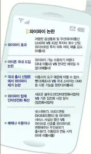 한때 한국 통신사가 했던 미친 짓 (2)
