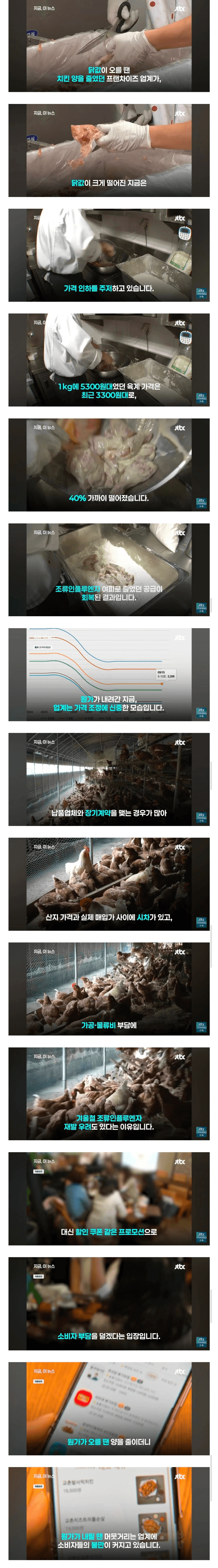 닭값 떨어져도 치킨값 줄일생각 없는 치킨업계