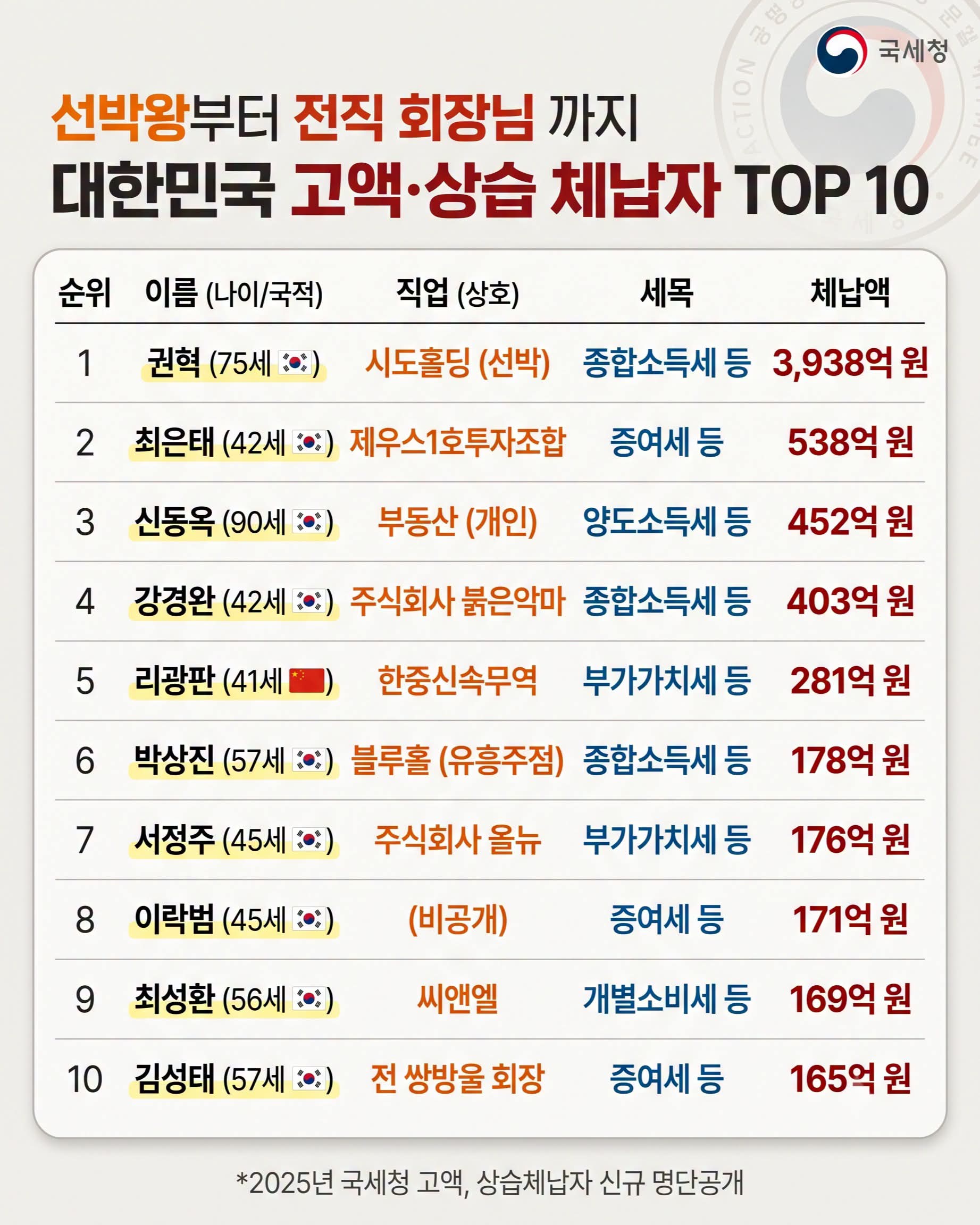 악질 10명