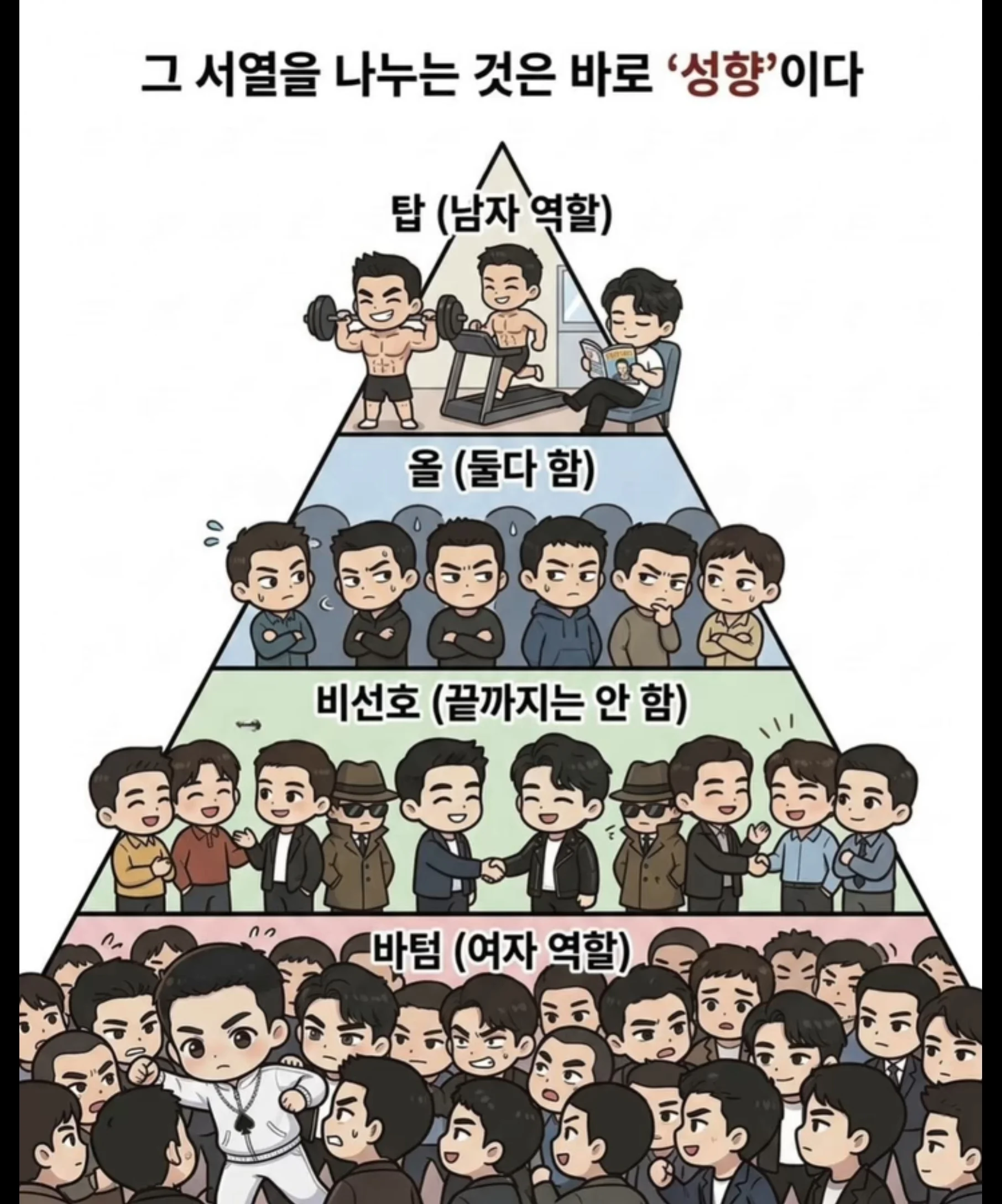 여자들은 절대 모르는 게이사회의 냉혹한 위계질서 (4)