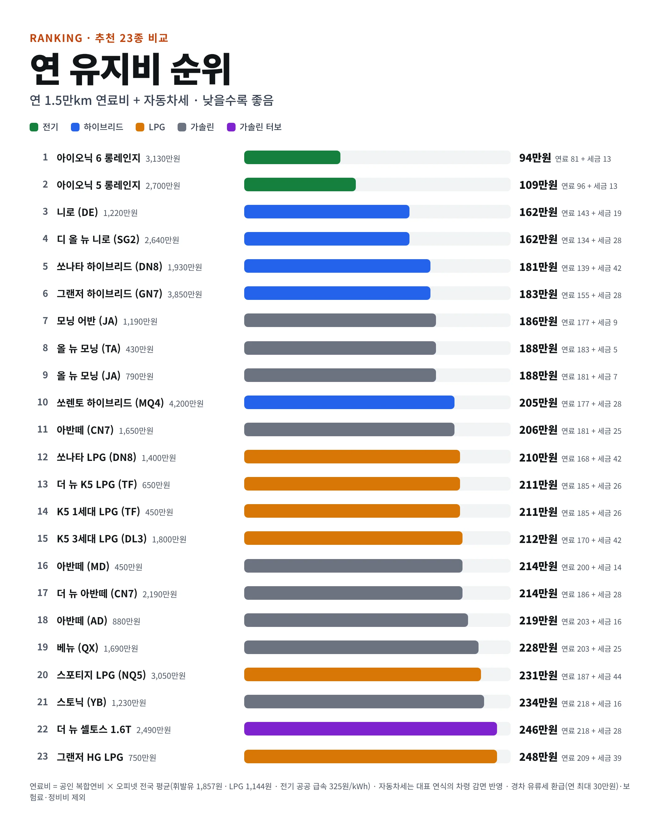 🚗 26.10 중고차 시세표 / 차량추천 포함 (16)