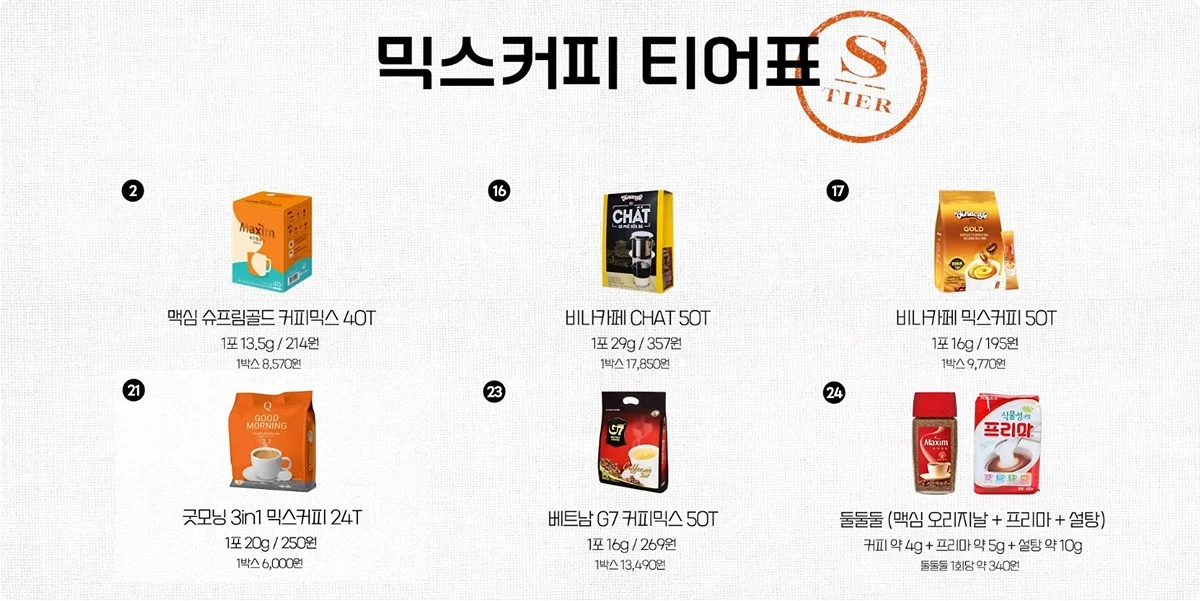 커피 전문 유튜버가 정리한 믹스커피 티어표