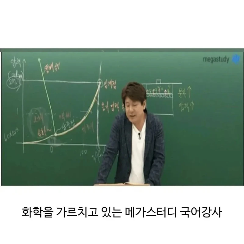 만능이 되어버린 수능 국어강사