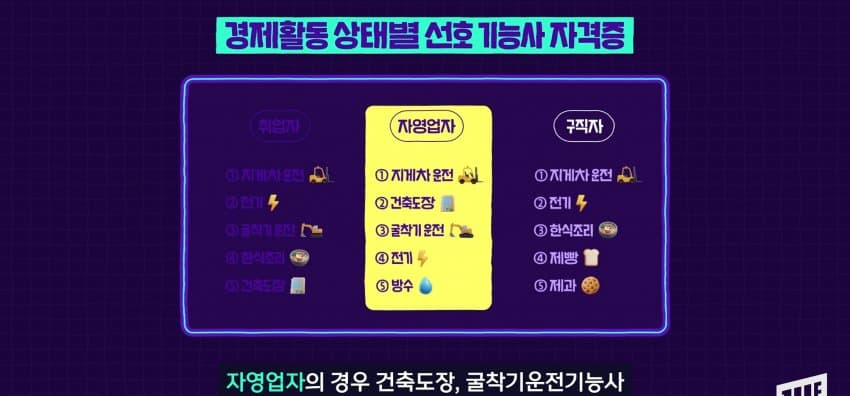기능사 자격증 1위, 지게차 자격증... 왜 이렇게 인기? (38)