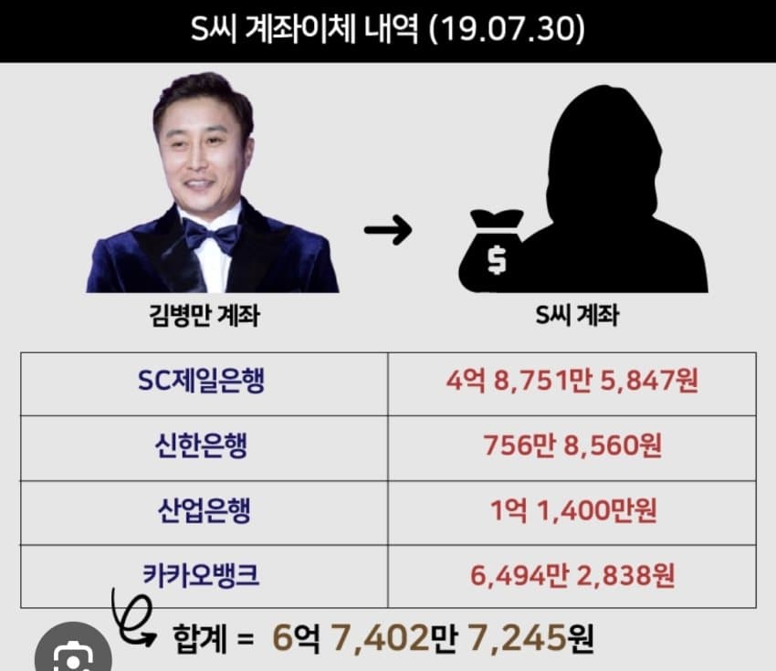 연예인들의 이혼 사유 모음 (9)