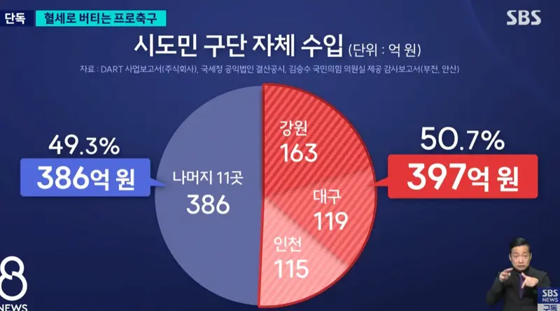 혈세로 버티는 프로축구 (6)