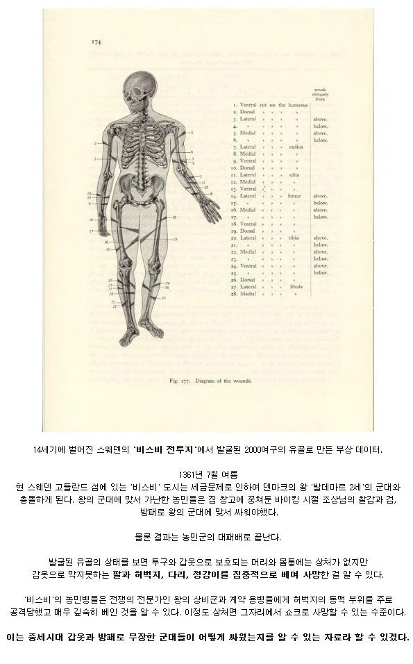 농민5 vs 기사1의 결과를 가늠할 수 있는 실제 사료
