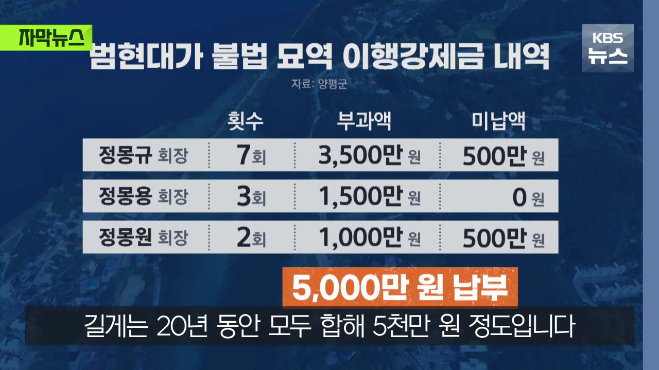 명당 차지한 범현대가 2세들…취재가 시작되자 "시정하겠다" (29)