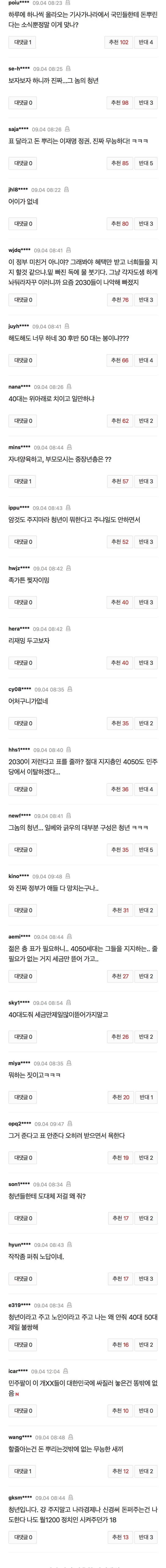 ‘최대 15만원 지급’ 19~34세 청년에 ‘문화비’ 준다 (5)