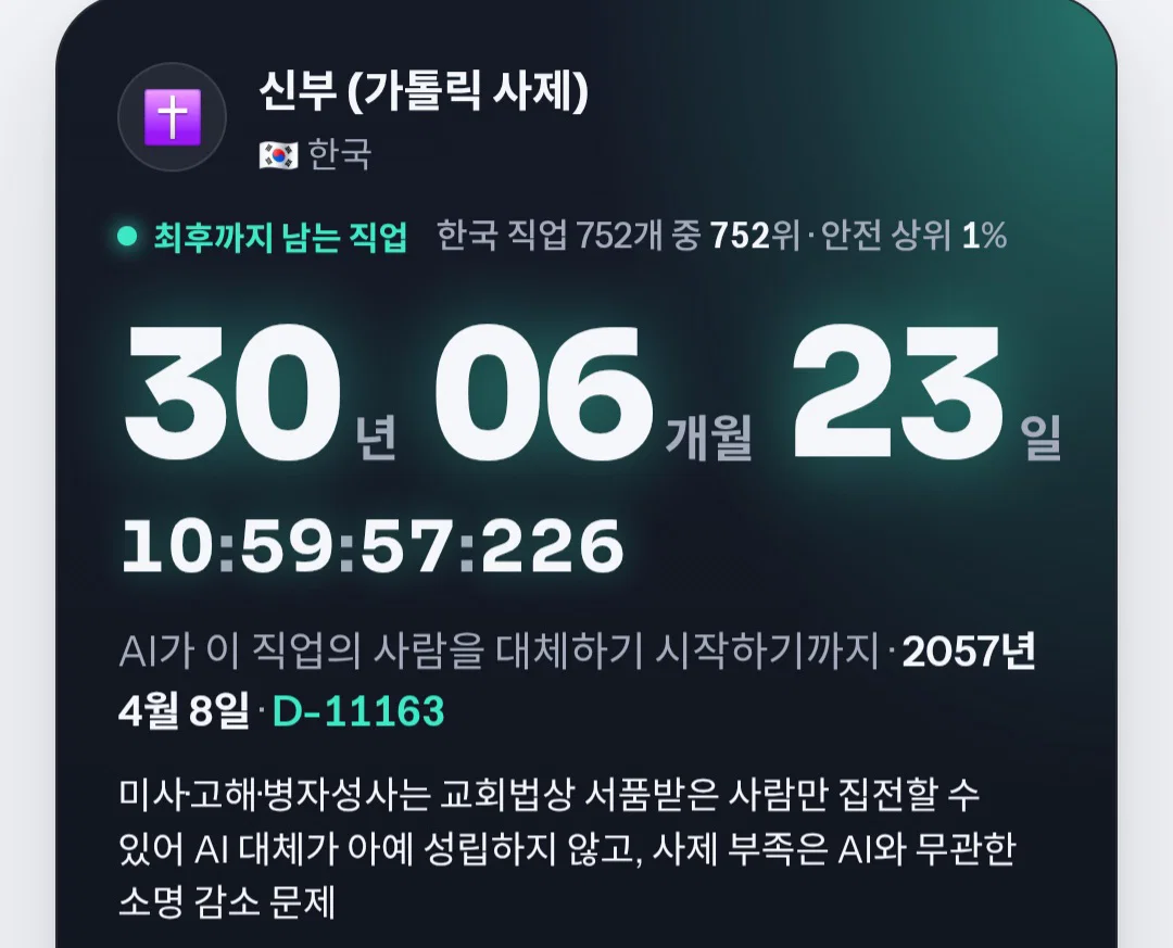 내 직업으로 돈 벌어먹을 수 있는 거 언제까지인지 알려주는 곳 (3)