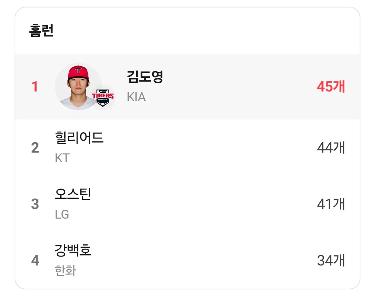 [KBO] 2026년 단독 홈런왕 김도영 확정