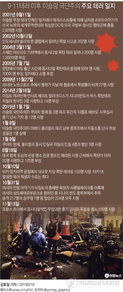 싱글벙글 인류 과학기술 수백년은 리셋시킨 ㅅㄲ (20)
