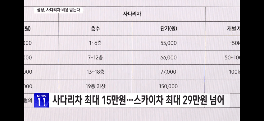 허리띠 조이는 삼성가전‥"사다리차 비용 내세요" (6)