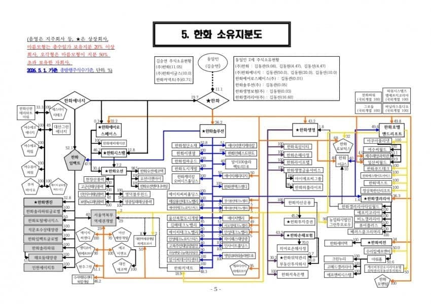 대한민국이 반도체 강국인 이유 (3)
