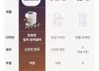 필립스 바리스티나 전자동 커피머신 홈카페 세트