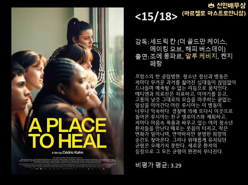 2026 베니스국제영화제 수상 & 비평가 점수 정리.. 이창동 은사자상 수상 (7)