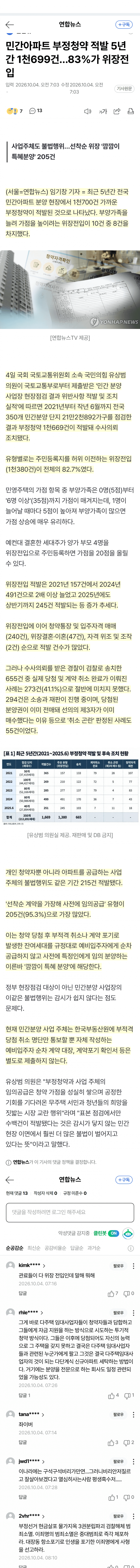 청약 부정 1669건…위장전입에 ‘깜깜이 특혜’까지 (2)