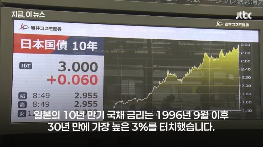 엔저, 인플레, 금리까지 "일본인만 가난해졌다" 열도 민심 부글 (20)