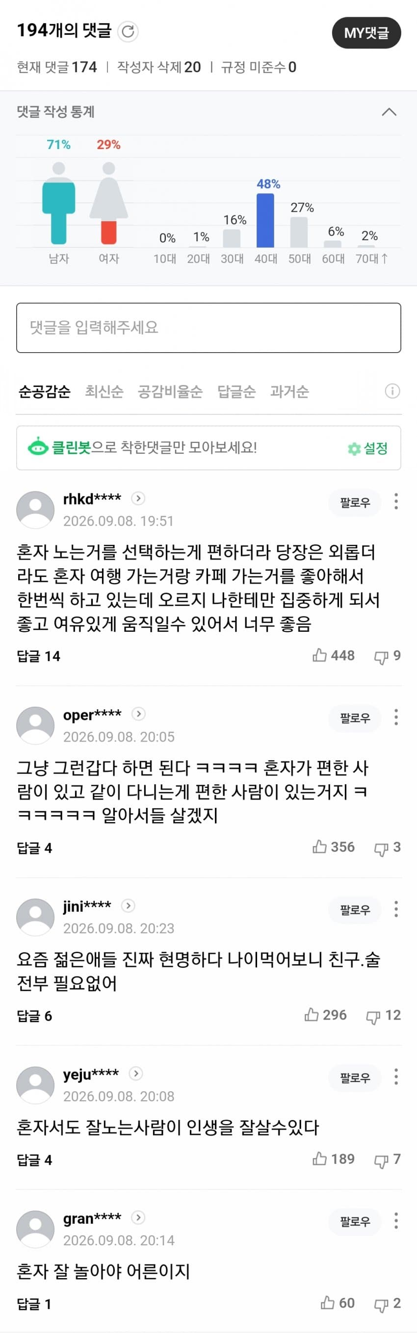 "친구 없어서 더 좋아요"…요즘 2030 유행하는 '혼놀' (7)