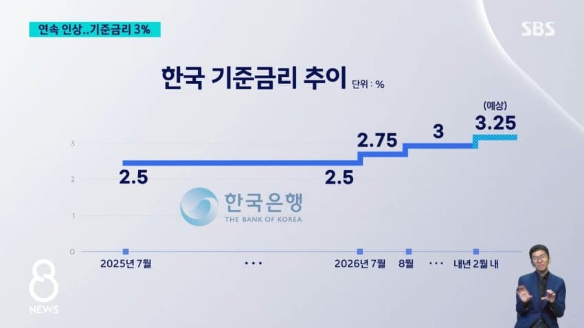“물가·집값, 호미로 미리 막아”…연내 추가인상 가능성은 낮아져 (11)