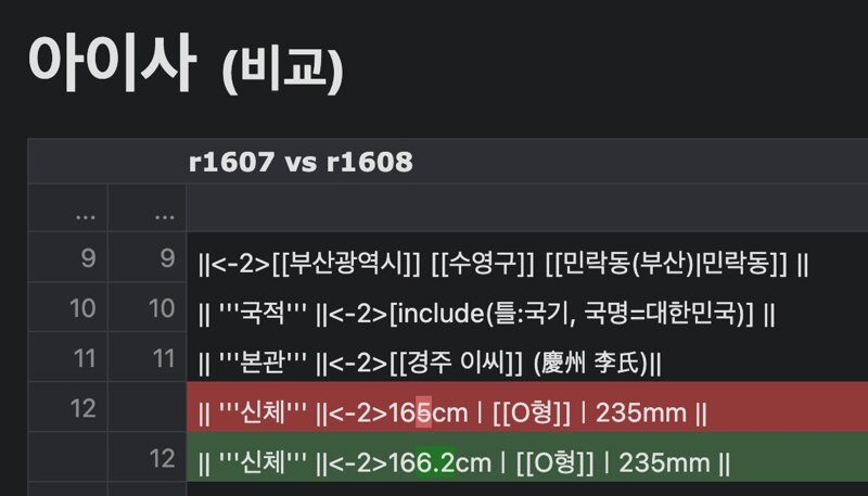 스테이씨 아이사 건강검진 결과 (3)