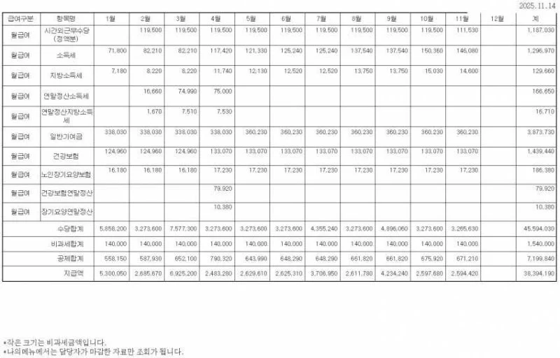 싱글벙글 9출 공무원 8년차 연봉 (3)
