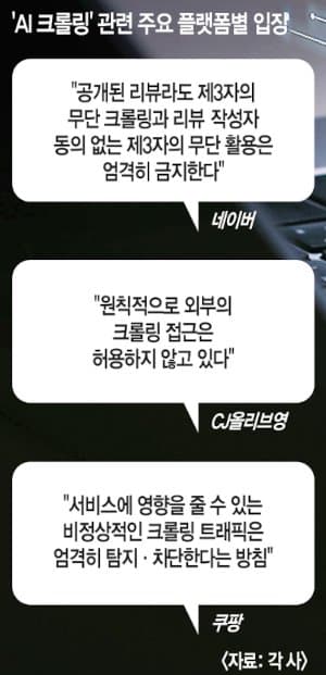 누군가 당신의 리뷰를 팔고 있다…쿠팡·올영 덮친 ‘AI크롤링’ (8)