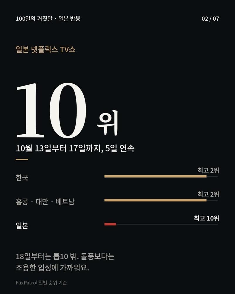 드라마 100일의 거짓말 일본 반응 (7)