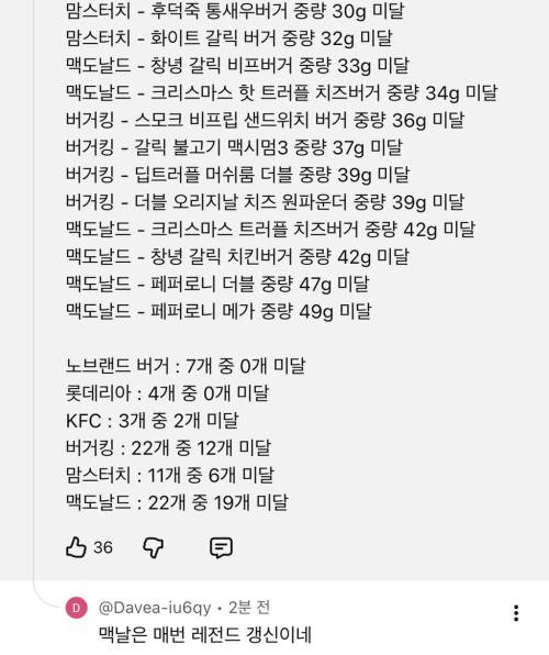 어느 음식리뷰 유튜브 시청자가 정리한 중량미달 햄버거 프차.jpg