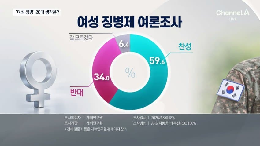 싱글벙글 여성징병 반대하는 이유 (7)