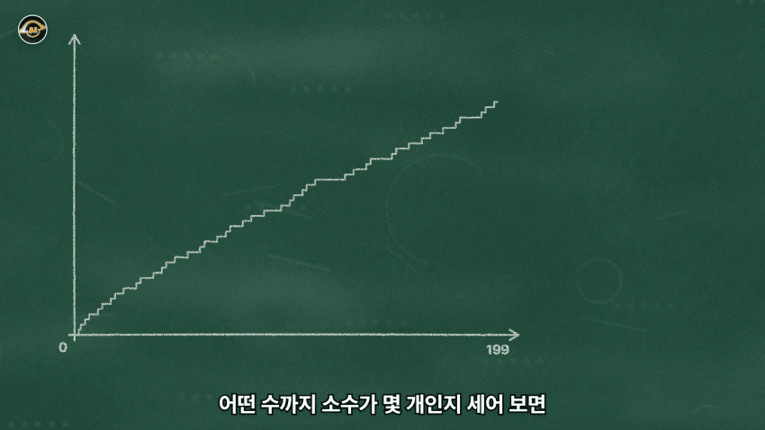수학 난제의 끝판왕 리만가설..AI가 접근한 방식 (25)