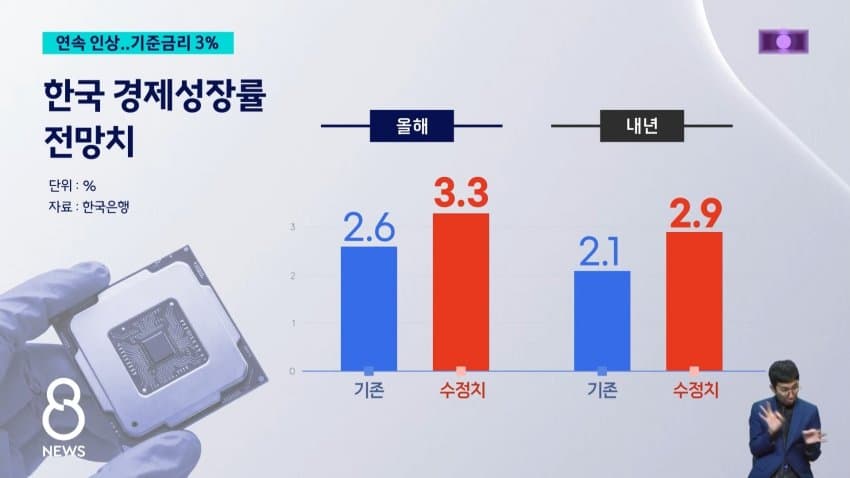 “물가·집값, 호미로 미리 막아”…연내 추가인상 가능성은 낮아져 (6)